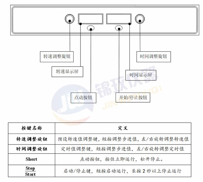 錦玟多(duō)管漩渦混合儀操作(zuò)面闆