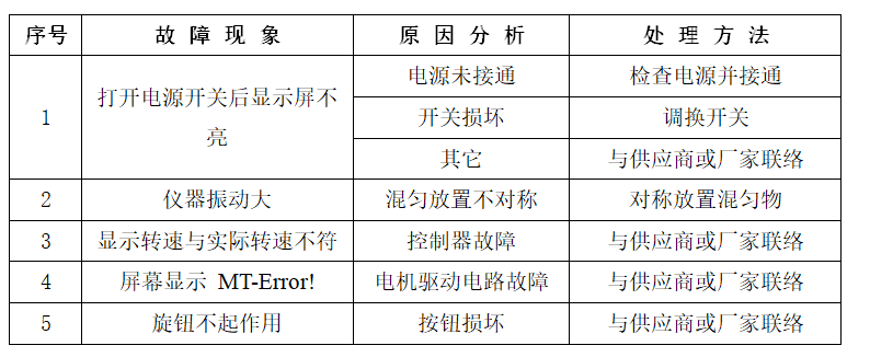 MIX-1500微孔闆振蕩器(qì)簡單故障排除