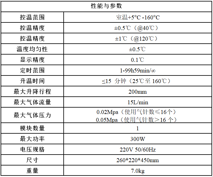 NDK100-1氮吹儀參數(shù)