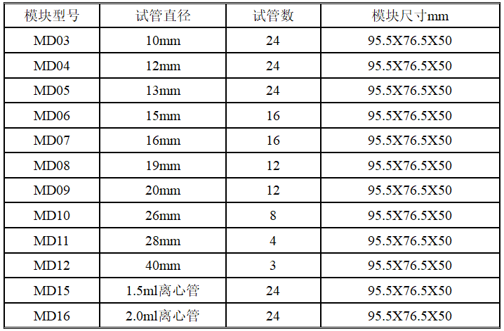 NDK100-1氮吹儀模塊