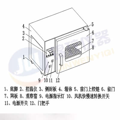 幹燥箱結構圖