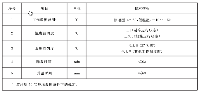 生(shēng)化培養箱技(jì)術(shù)性能