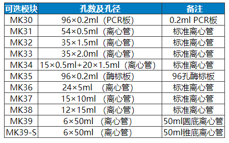 模塊