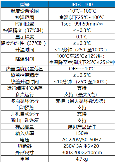 熱蓋金屬浴參數(shù)