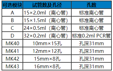 模塊