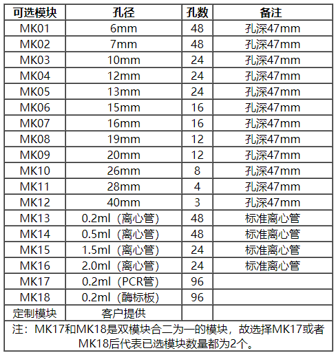 JDH200-4可(kě)選模塊